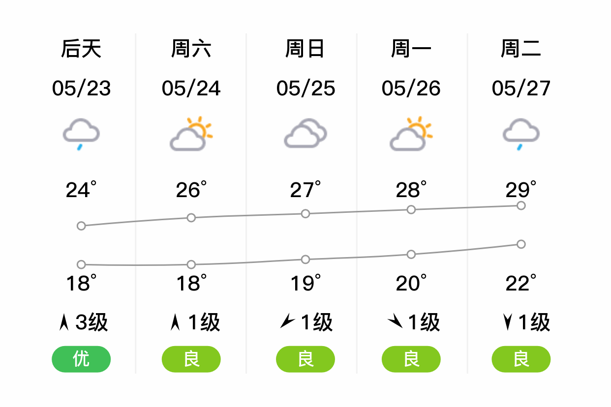 长沙天气15天预报预报