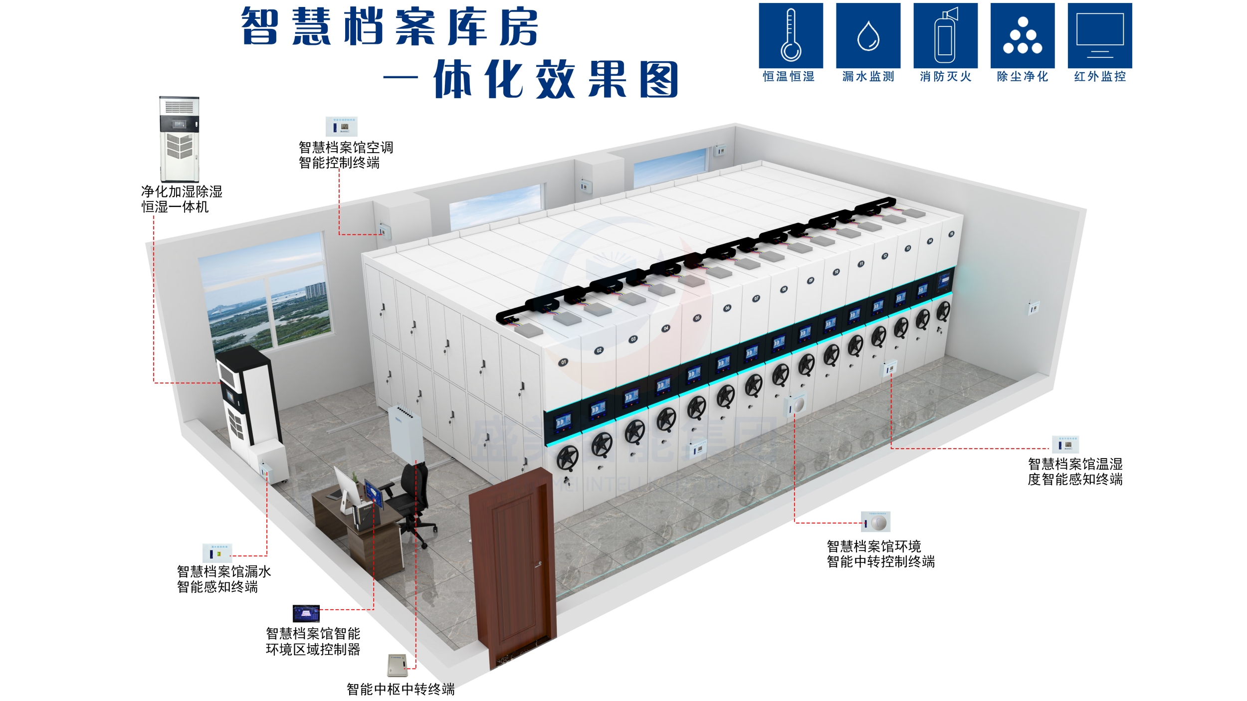 档案库房十防设备,医院档案室建设要求,标准化档案库房建设方案