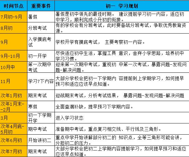 包含小升初学习习惯养成计划（30天）的词条