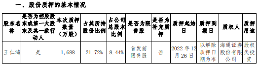 美瑞新材控股股东王仁鸿质押1688万股 用于股权类投资