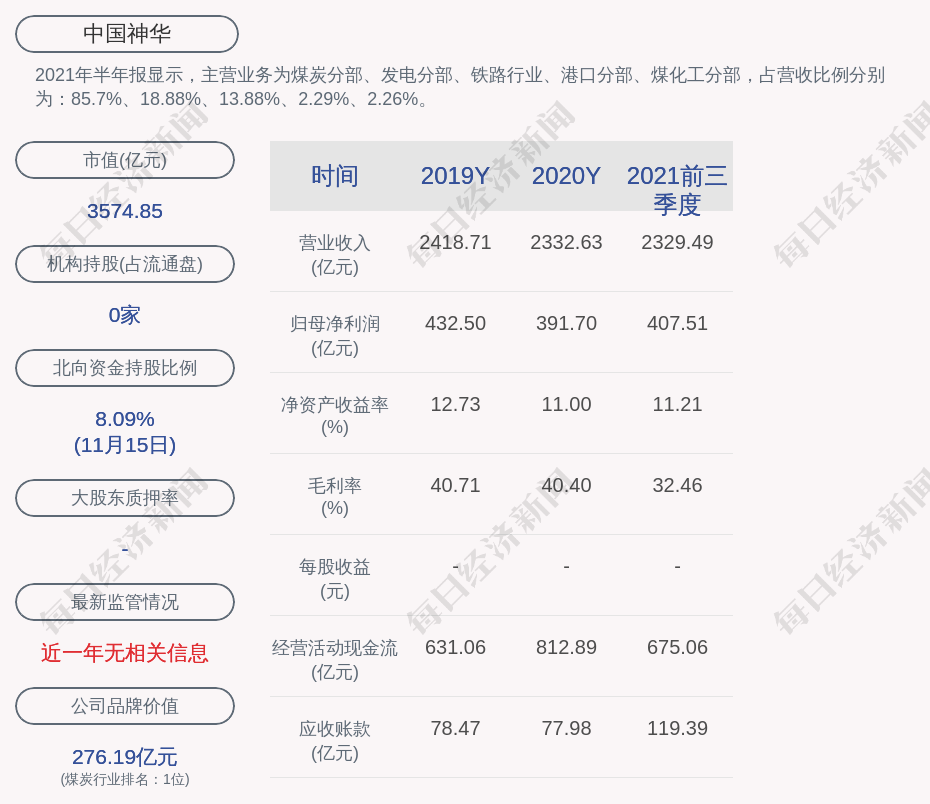 中国神华:执行董事,总经理杨吉平辞任