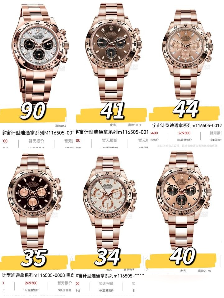 史上最全劳力士迪通拿全系列12月价格表!