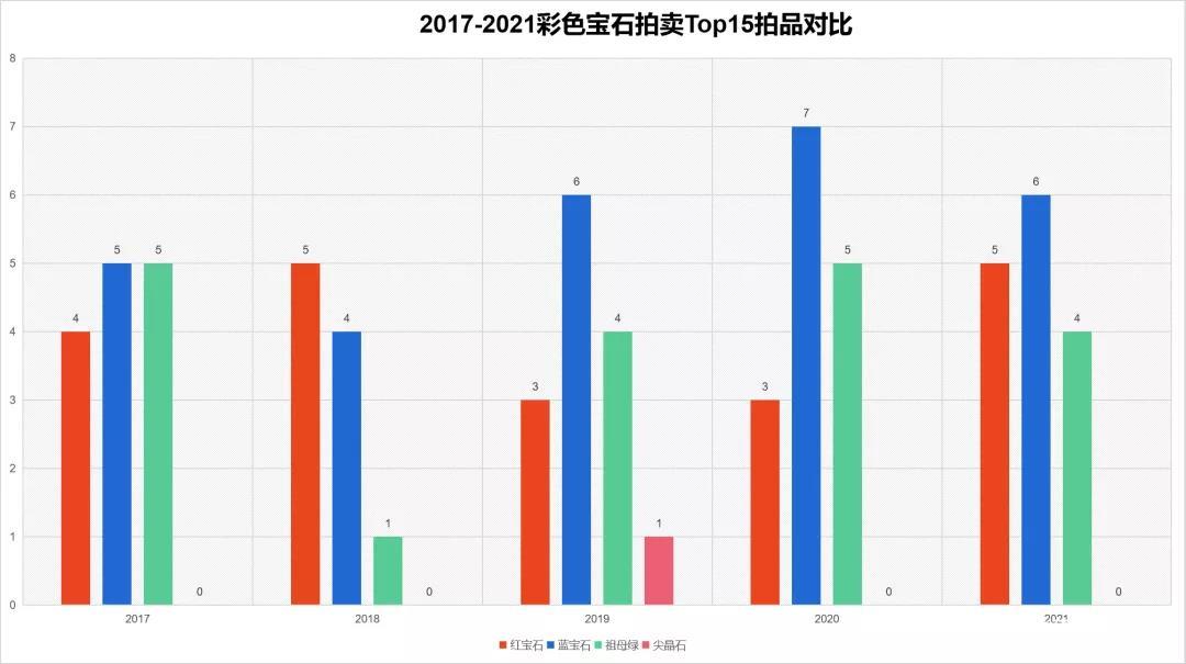 2021年各种宝石行情(2021年各种宝石行情走势) 第1张