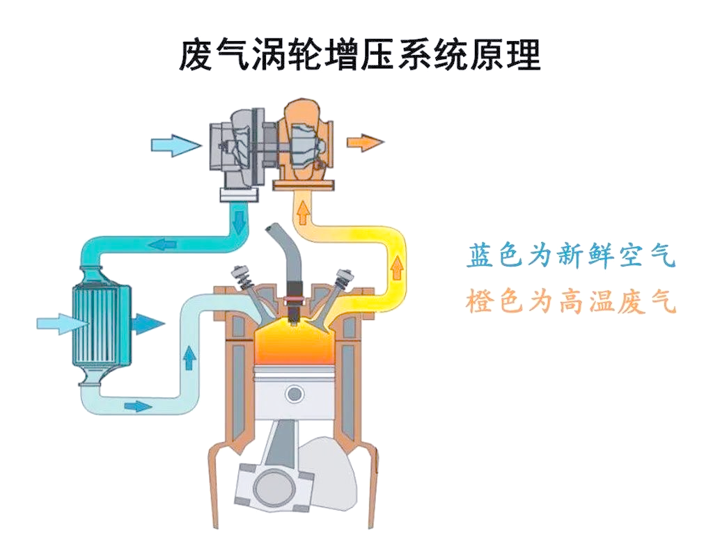 涡轮增压技术深度解析:起源,影响与优缺点