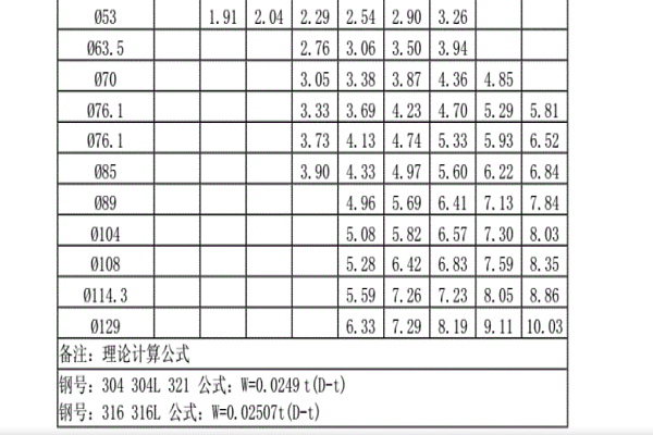 圓管的規格型號和重量表