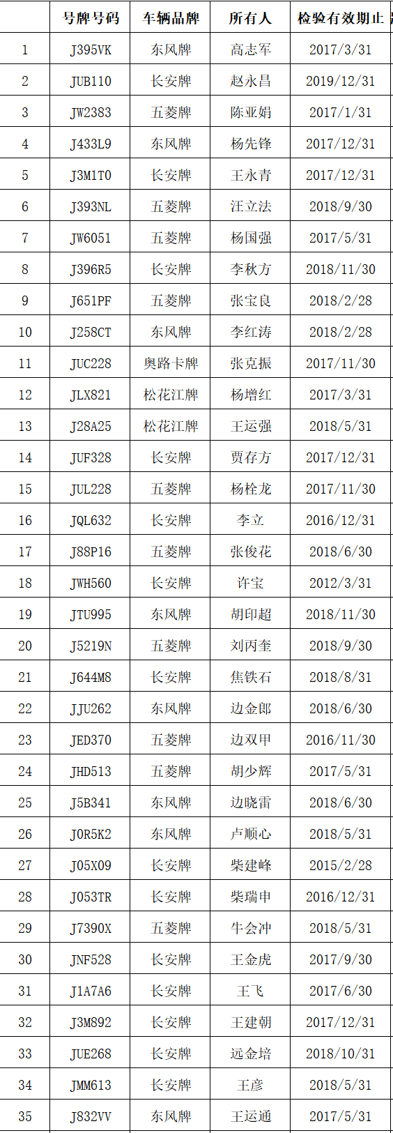 议论堡镇,北汉乡逾期未报废面包车公示,请及时办理注销业务