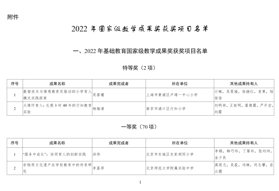 教育部公布2022年国家级教学成果奖获奖项目名单