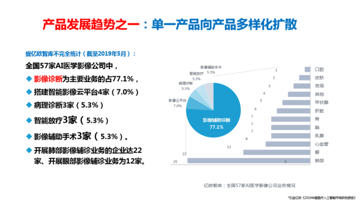 對話長征醫院劉士遠教授:數據庫建設與醫學影像ai的未來