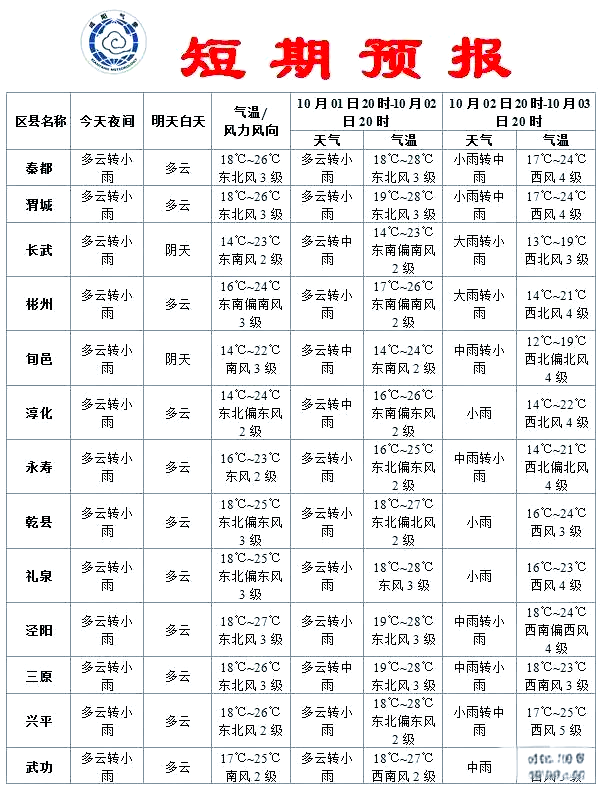 国庆节天气预报天气大全