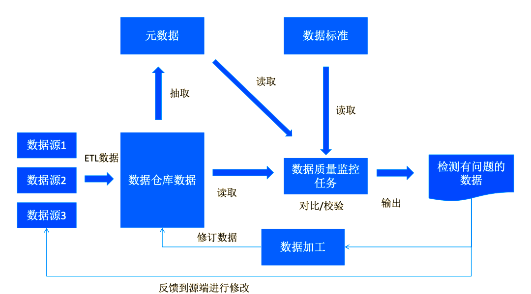 大数据处理服务：企业数字化转型的新引擎
