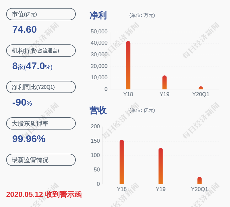 金正大:公司股票7月1日起被實行退市風險警示處理