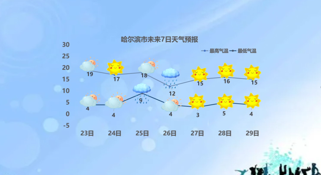 发布大风蓝色预警图片