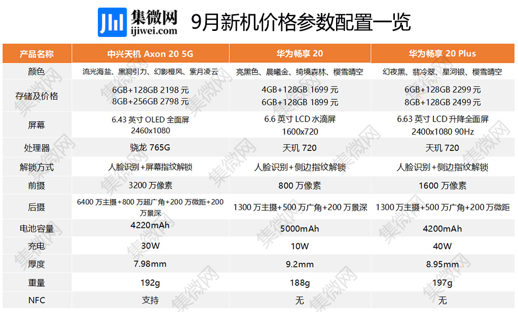 「图说新机」9月折叠屏,屏下摄像头新机同时上市,该怎么选?