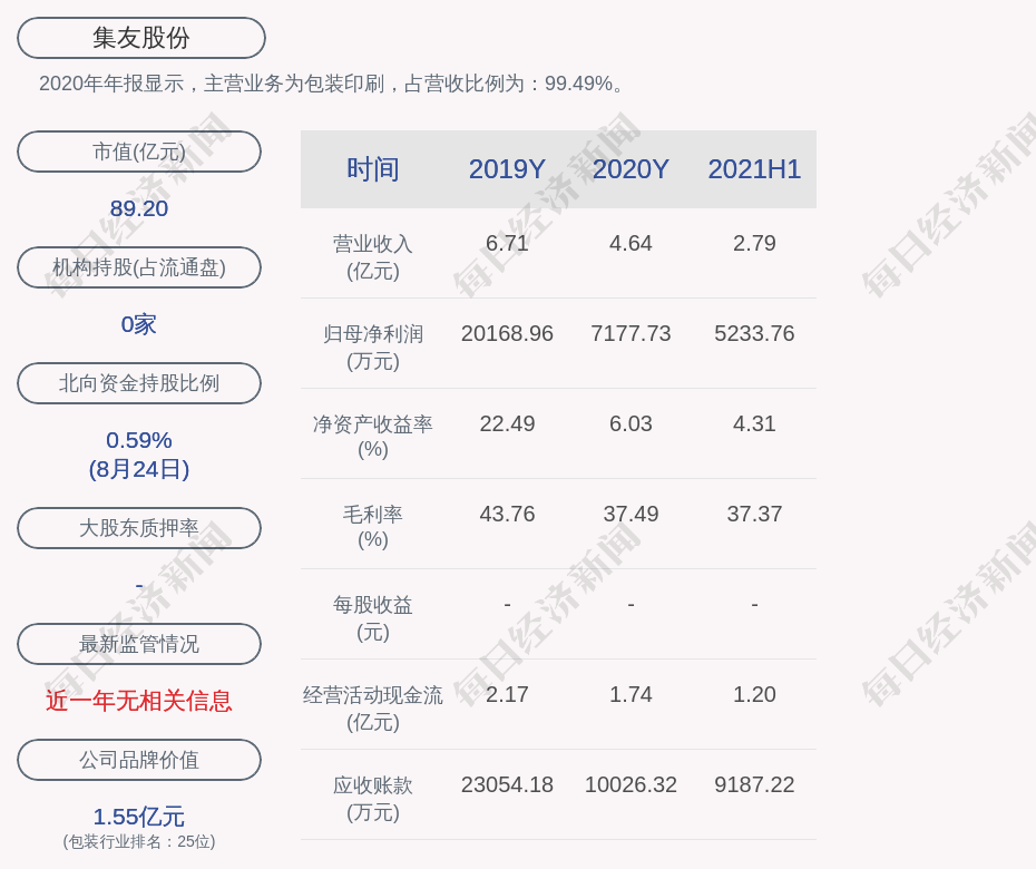 集友股份:公司副总裁杨江涛增持约21万股