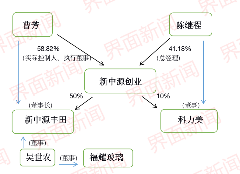 正力曹芳个人资料图片