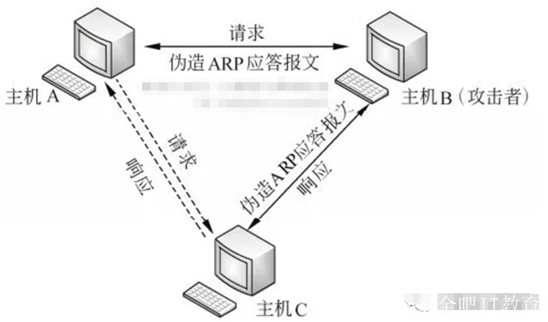 arp-a，ar拍照功能什么意思