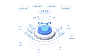 基于开源鸿蒙打造！KaihongOS桌面版成功适配x86设备