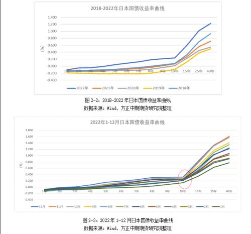 who有望明年宣布新冠疫情降级日本央行放宽ycc全球宏观经济与大宗商品