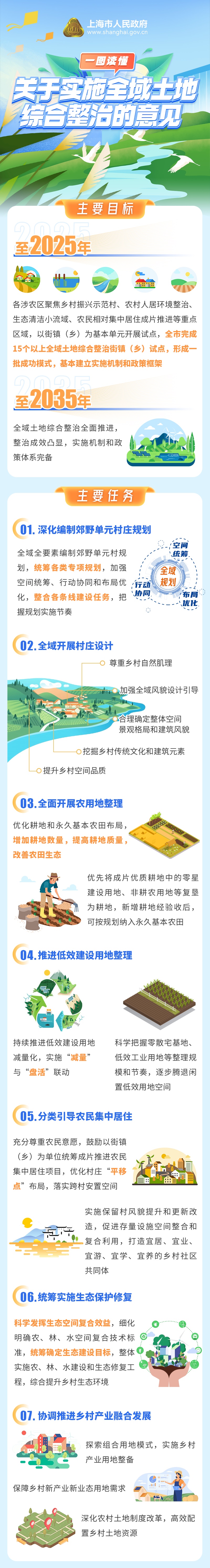 【图解】一图读懂《关于实施全域土地综合整治的意见》