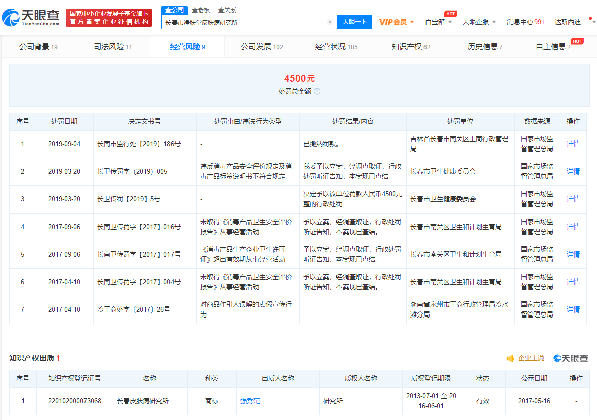 長春市淨膚堂皮膚病研究所行政處罰