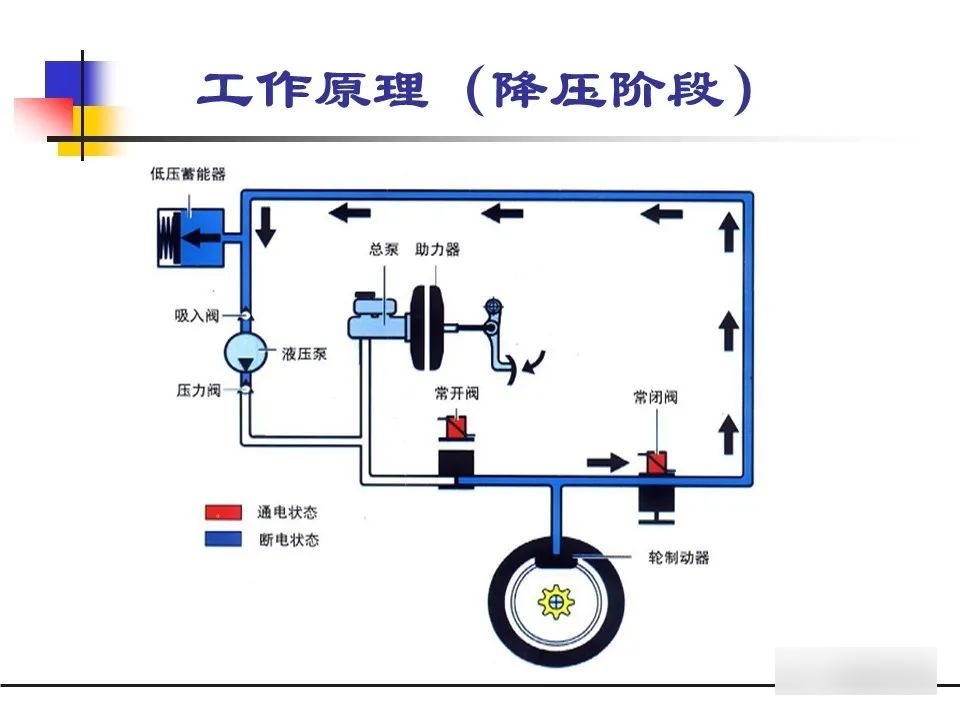 防抱死系统图片