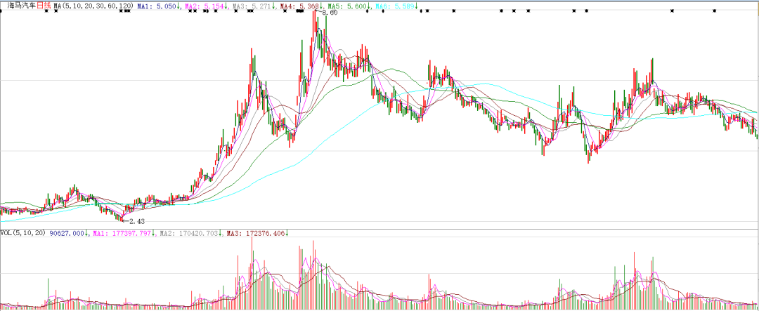 "10亿"女牛散何雪萍,无惧回撤积极加仓,这一只标的狂赚8700万!