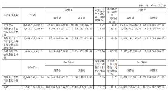 豫园黄震年薪图片