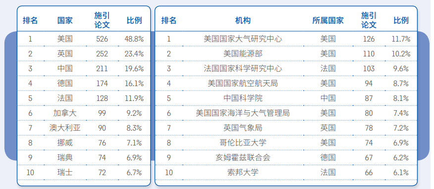 2023研究前沿發佈地球科學前沿解讀