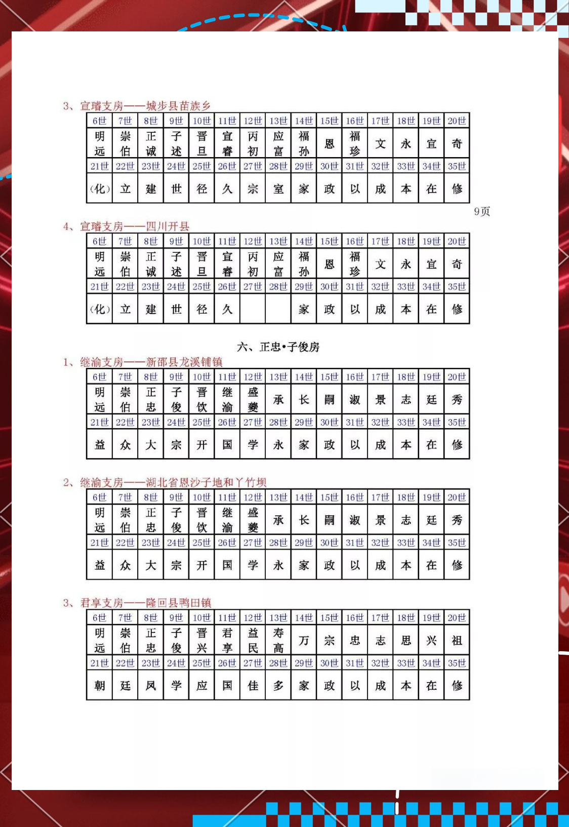 王氏各分支原用及现行字辈概述