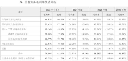 富乐德：一家正被国际巨头和国产替代逼入绝境的日资实控企业丨IPO黄金眼