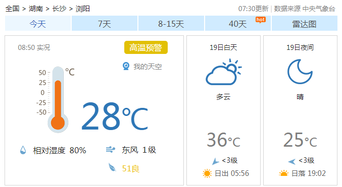 瀏陽未來一周天氣預報,8月21日起有降雨!