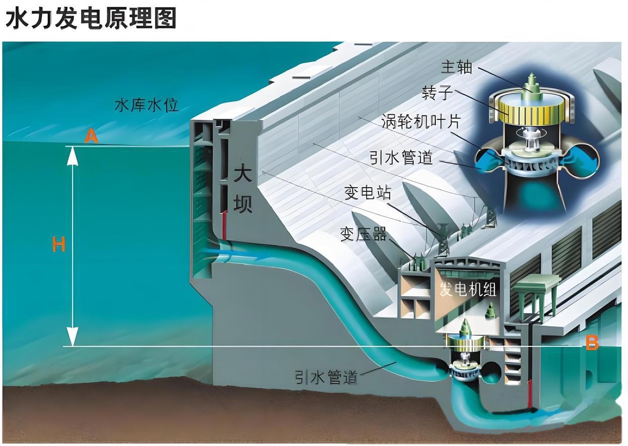水力发电站：绿色能源的先锋