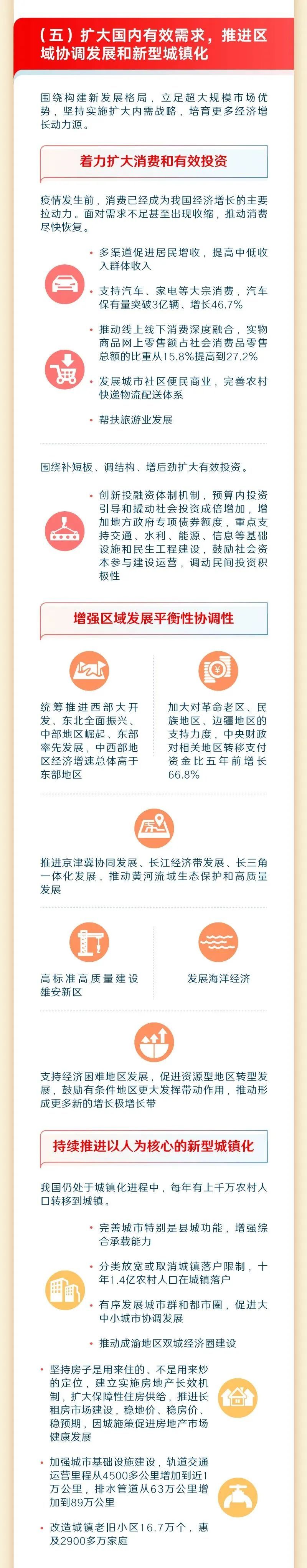 【热点聚焦】最全版来啦!2023年《政府工作报告》一图全读懂快些收藏!