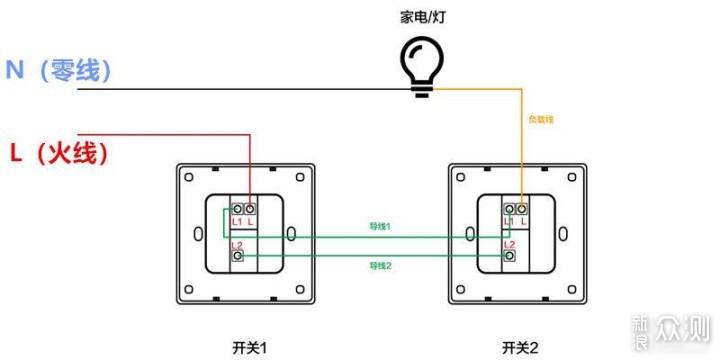 开关开关 - 热门商品专区