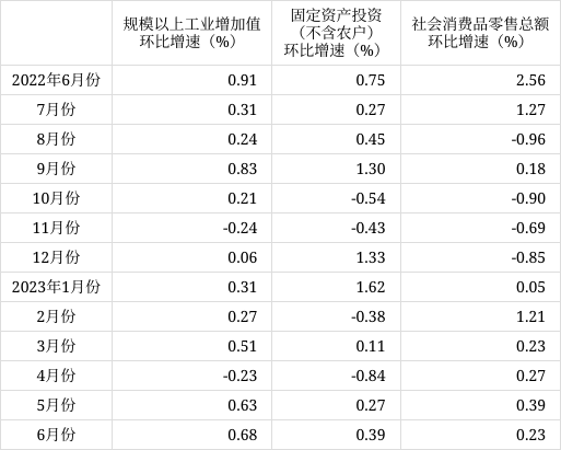 國家統計局:上半年國民經濟恢復向好