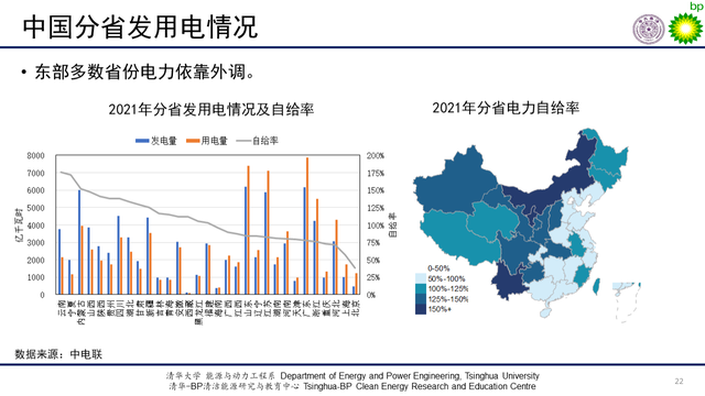 清華大學:2022年中國能源發展現狀