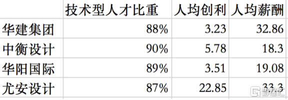 尤安设计(300983.sz)基本面稳定向好,核心优势助力加速发展