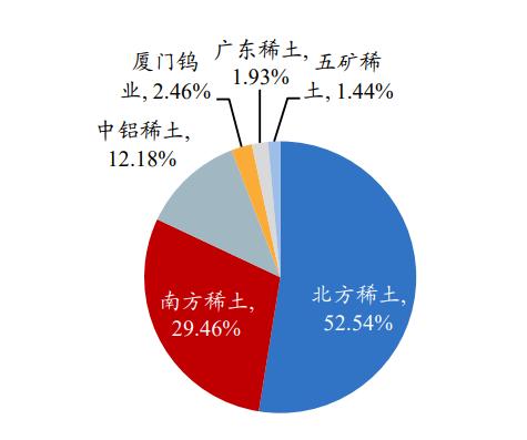 新能源车“动力心脏”：电机产业链迎来变革性机会 | 开源证券电力设备与新能源