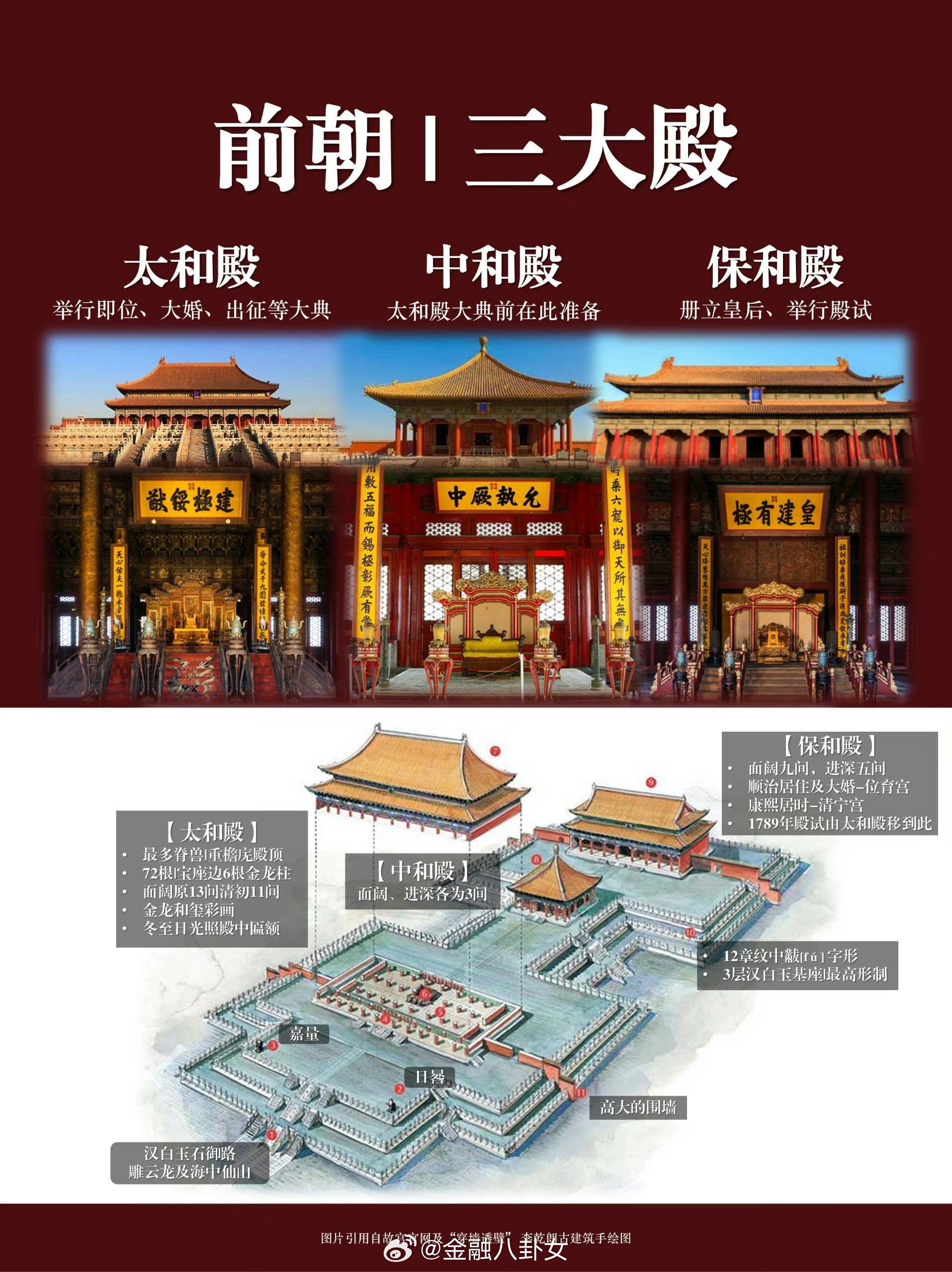 带你认识故宫的建筑格局和历史人物