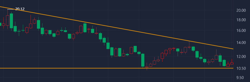个股分析|双塔食品(002481)