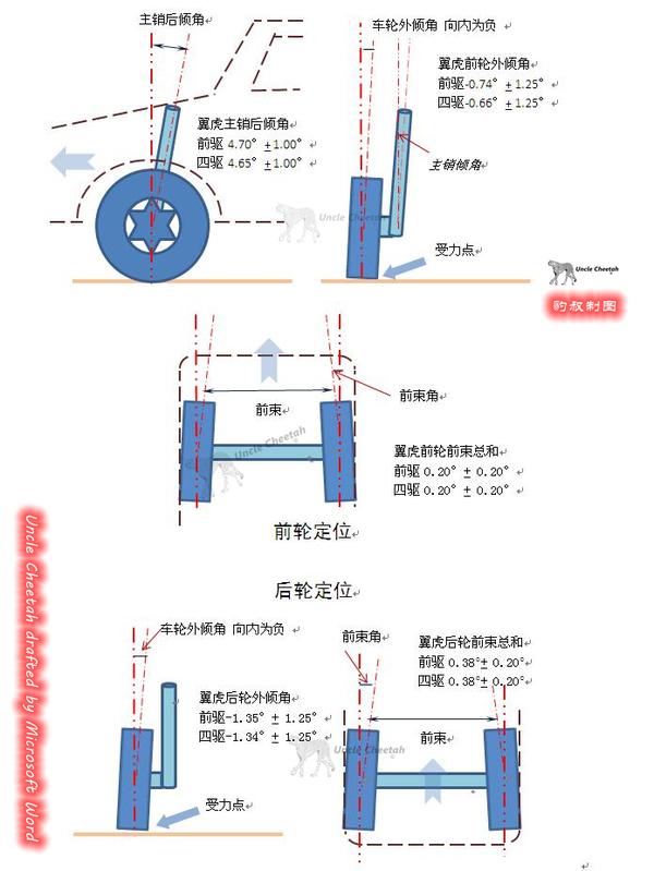 四轮定位图片图解图片