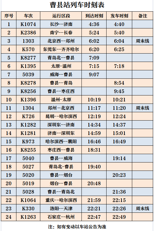 中国铁路:"宇宙中心"曹县要通两条高铁