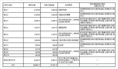 供銷大集集團股份有限公司關於深圳證券交易所2022年年報問詢函的回覆