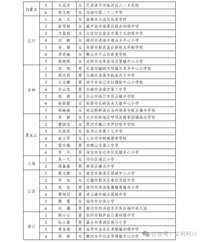 【巾帼风采】利川一名女教师入选教育部名单