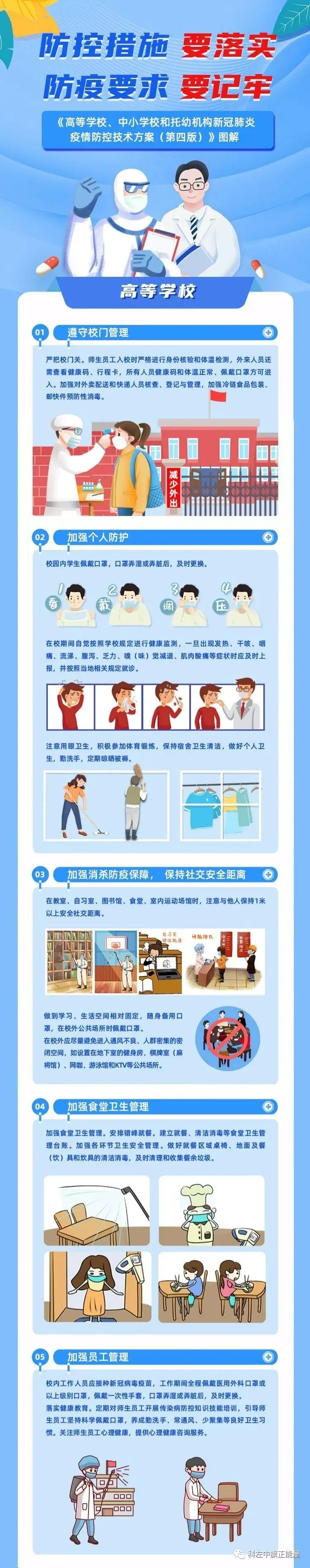 一图读懂《高等学校,中小学校和托幼机构新冠肺炎疫情防控技术方案(第