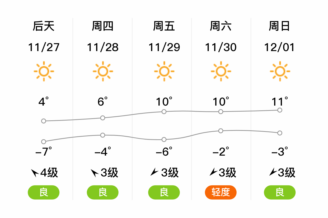 汾阳天气预报图片