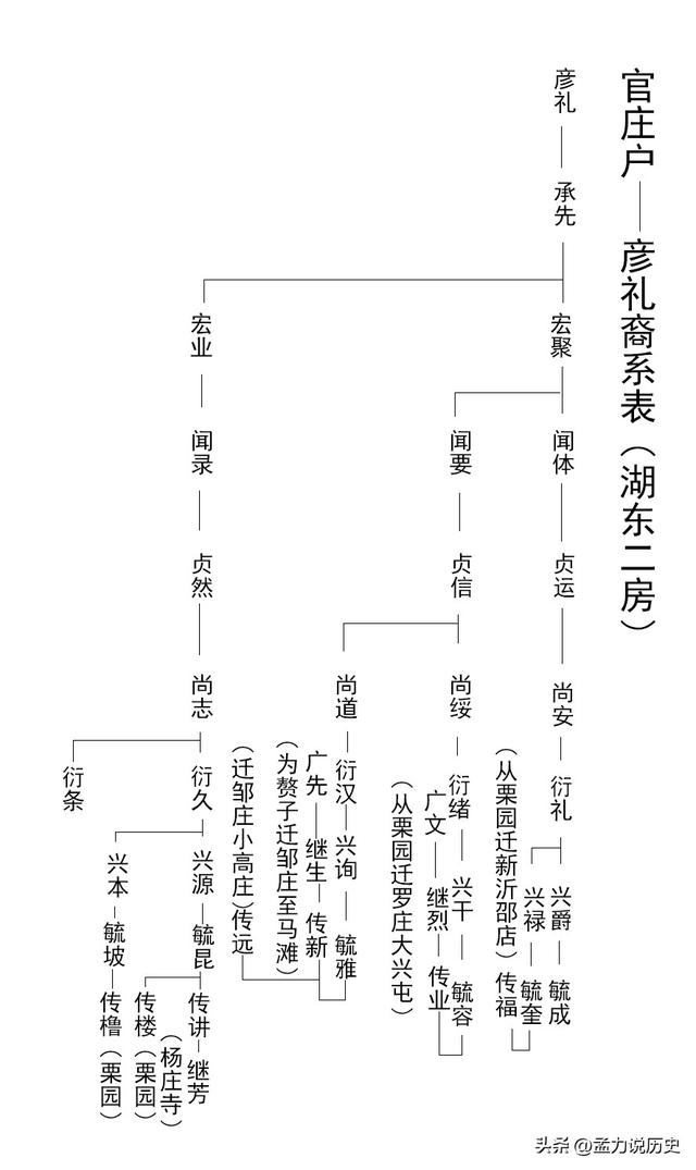 孟氏家谱表图片