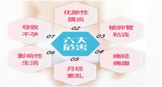 盆腔炎的危害是什么?