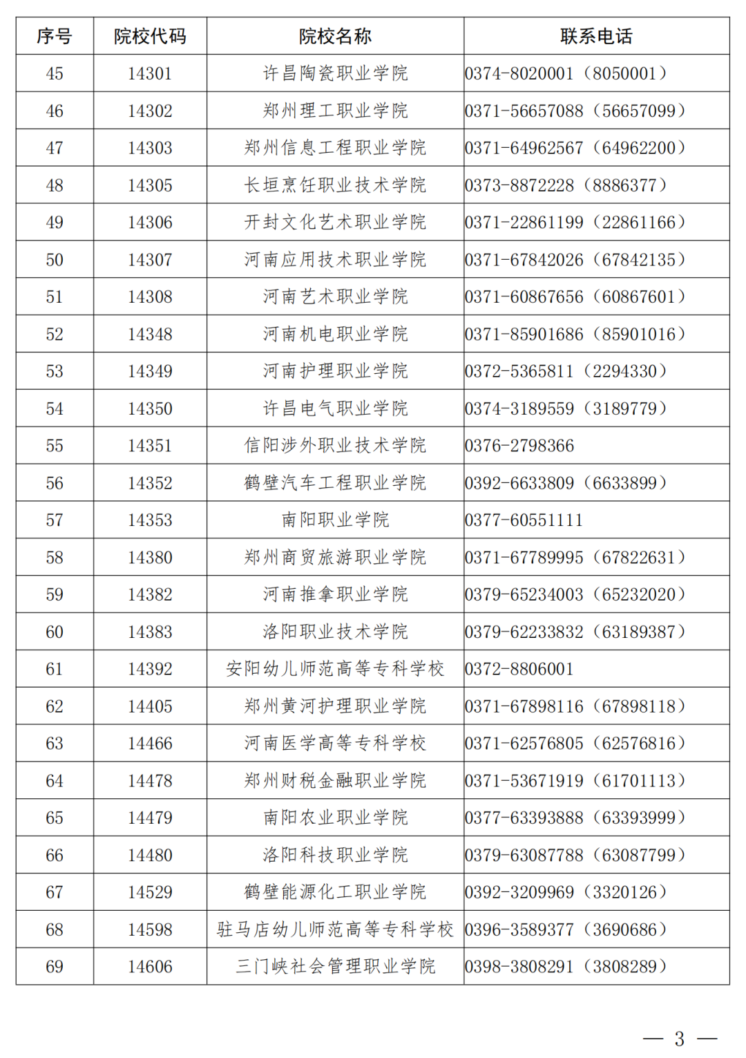2024河南高职单招即将开始何时报考哪些专业不能填报一文了解