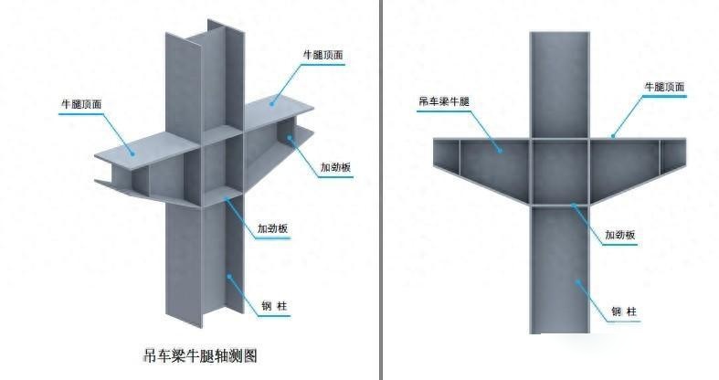 钢梁加劲板图片图片